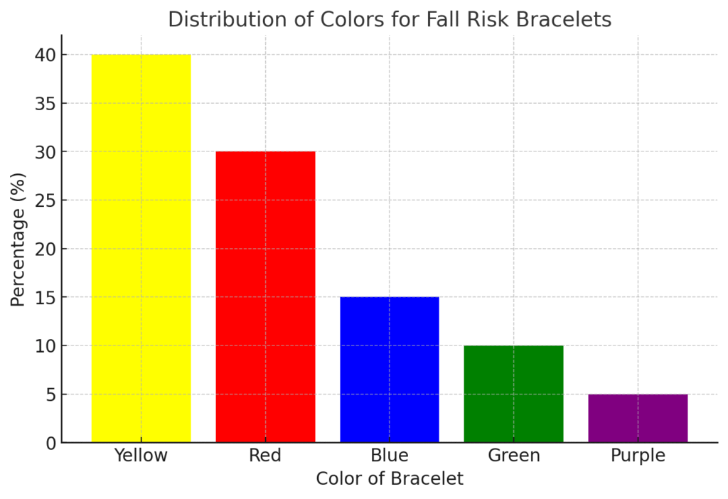 Falls Risk Bracelet
